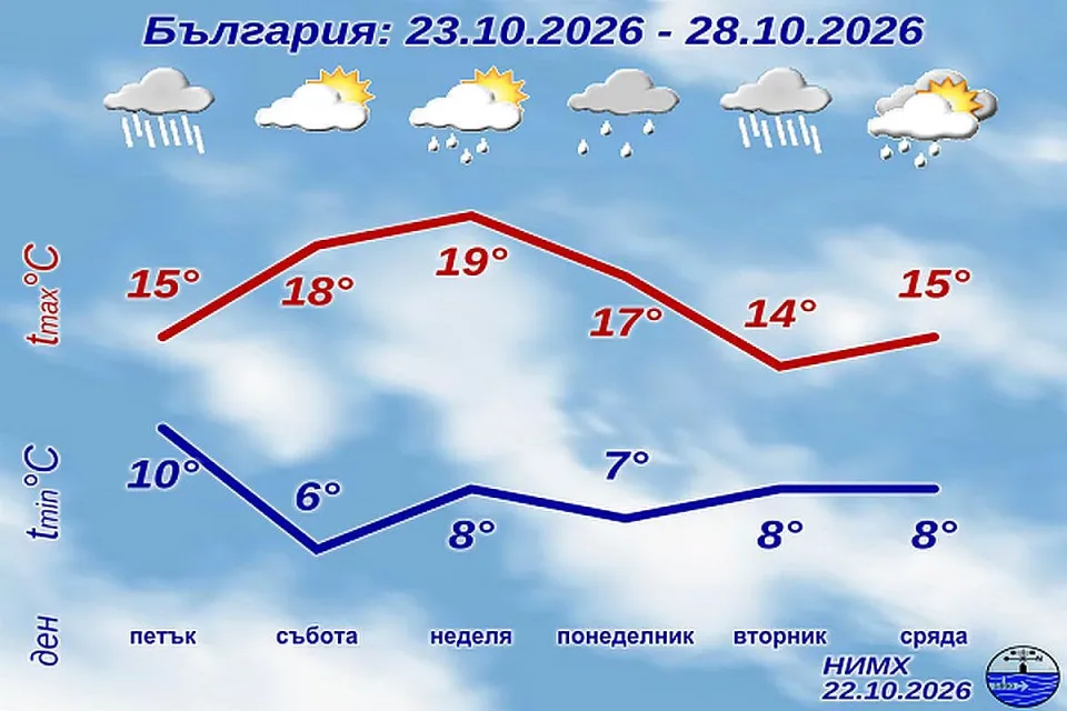 vremeto-22.10.26